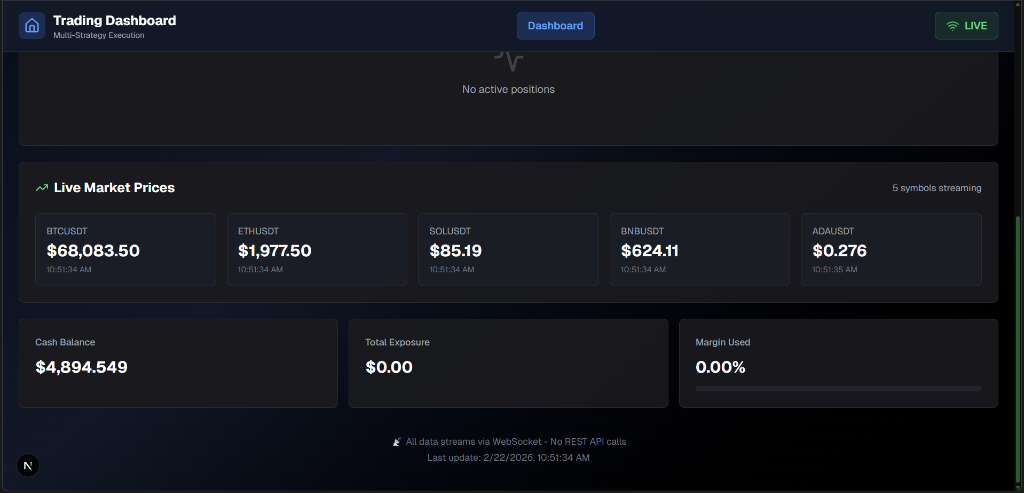Regime-Switching Scalper