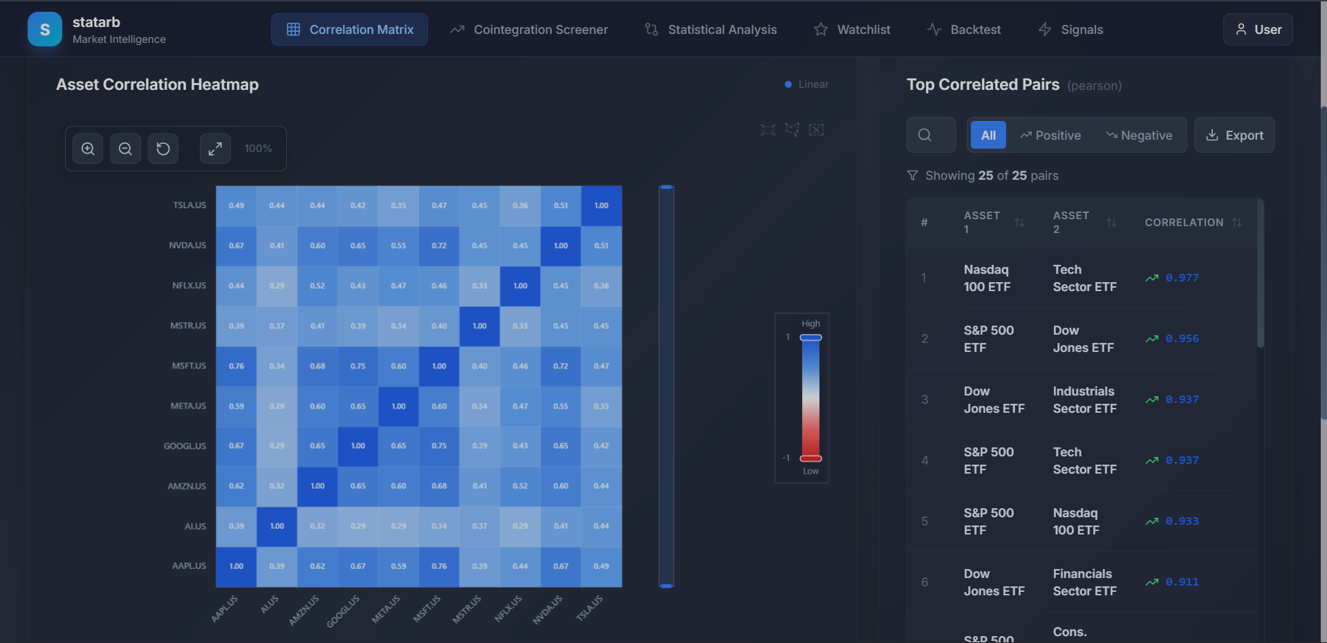 Production-Ready Statistical Arbitrage Engine